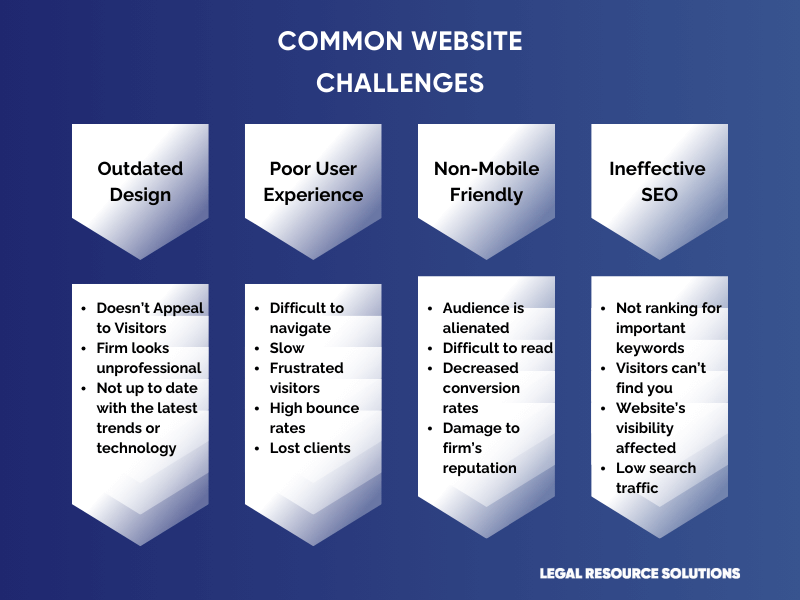 Common Law Firm Website Challenges Common Law Firm Website Challenges