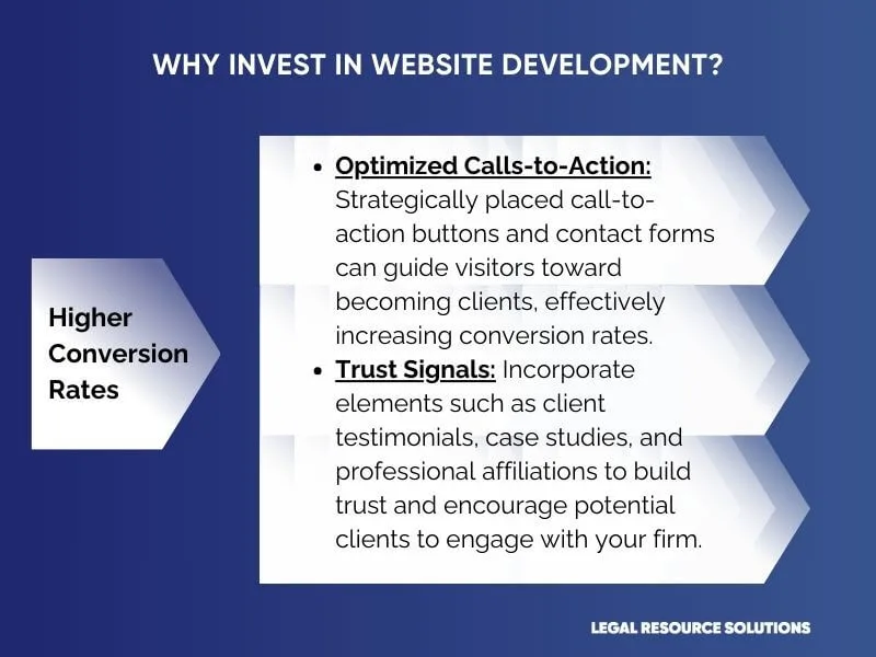 Why Invest - Higher Conversion Rates Why Invest - Higher Conversion Rates