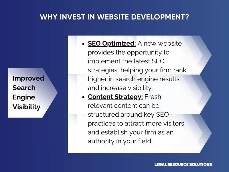 Why Invest - Improved Search Engine Visibility Why Invest - Improved Search Engine Visibility